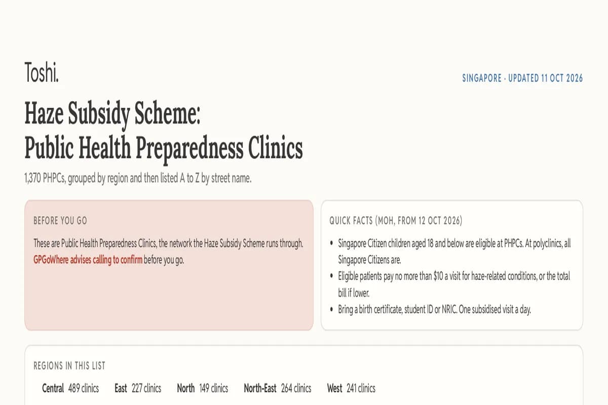 The first page of Public Health Preparedness Clinics (PHPC)